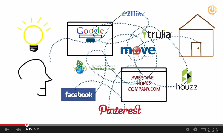 Homebuilder Website Traffic Sources