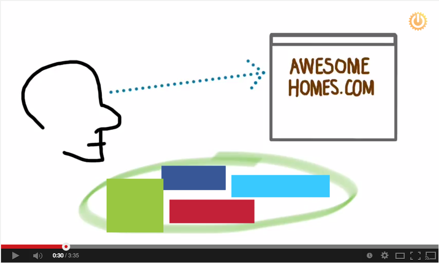 Homebuilder Social Media Performance