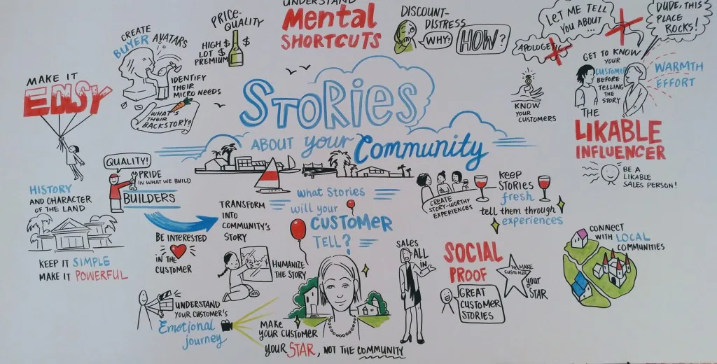 The Stories of Your Community