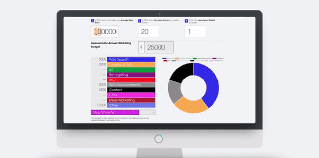 Home Builder Marketing Budget Calculator