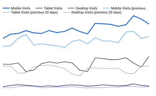 Builder Mobile Web Sessions April 2020