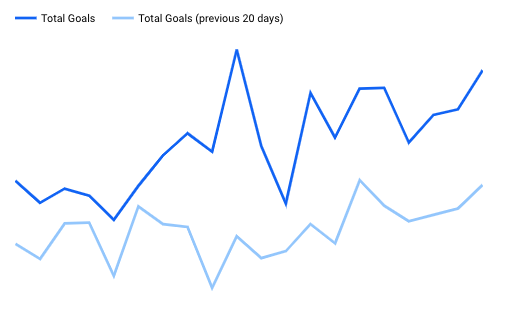 Build Web Goal Completions April 2020