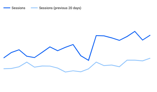 Builder Web Sessions April 2020